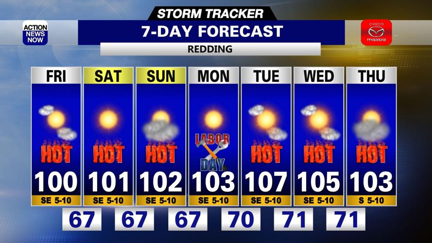 Storm Tracker Forecast: Mostly sunny & heating up into your Labor Day ...