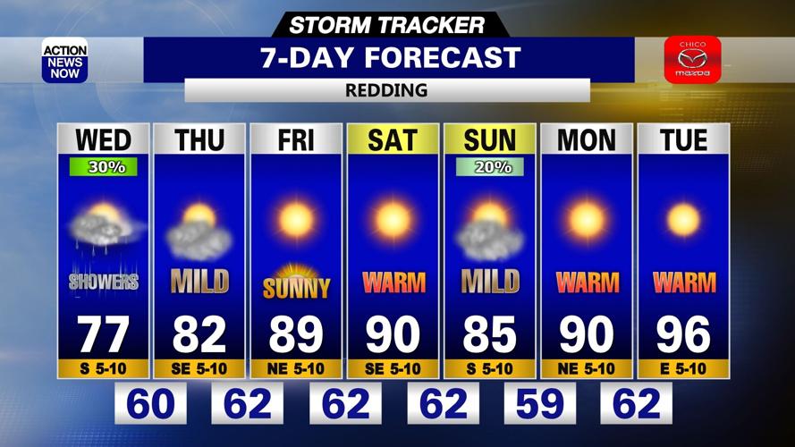 Storm Tracker Forecast: Cooler with showers & thunderstorms Wednesday ...