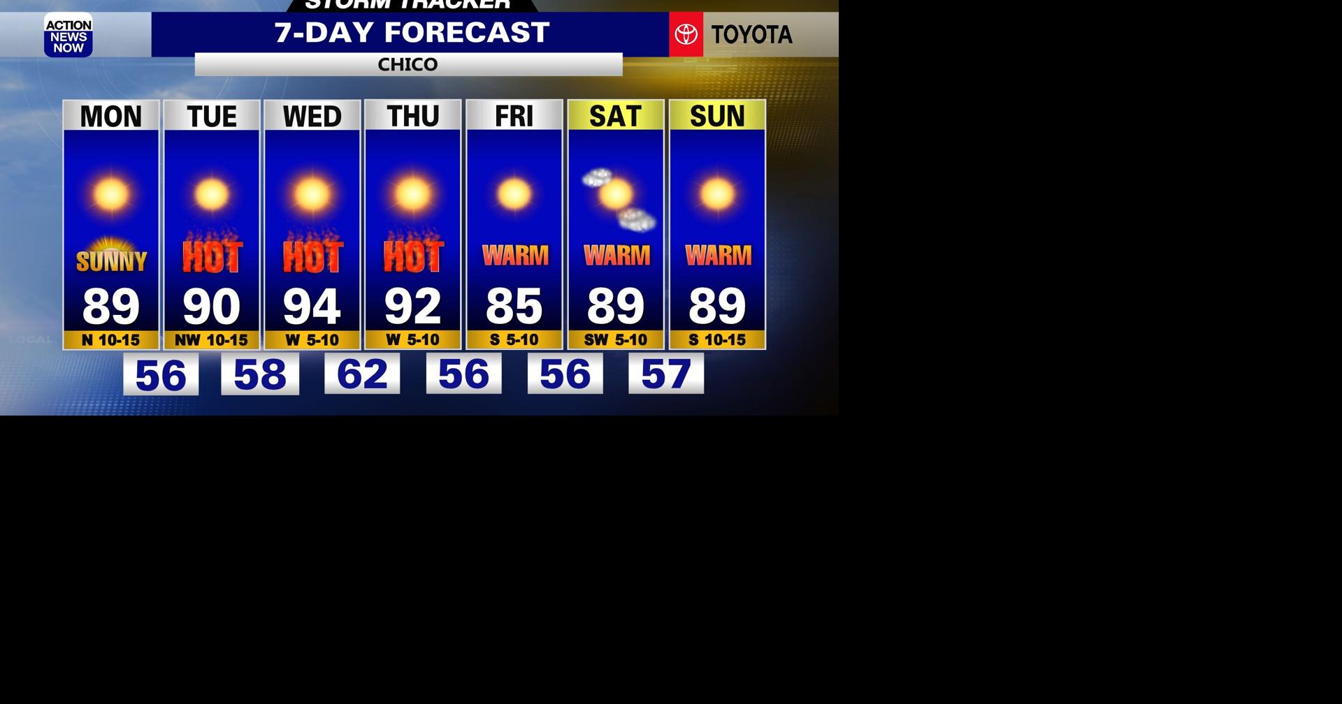 Storm Tracker Forecast: Warm & breezy with elevated fire danger Monday ...
