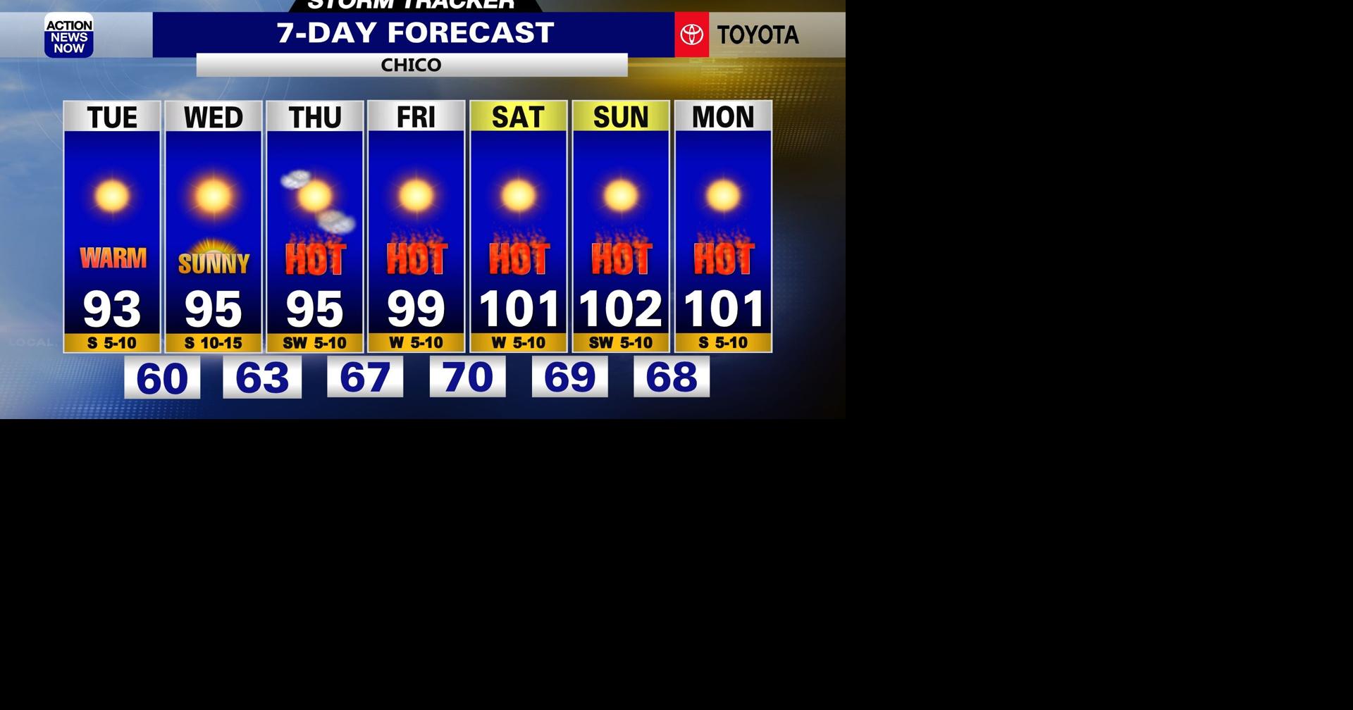 Storm Tracker Forecast: Bright & toasty Tuesday | Forecast ...