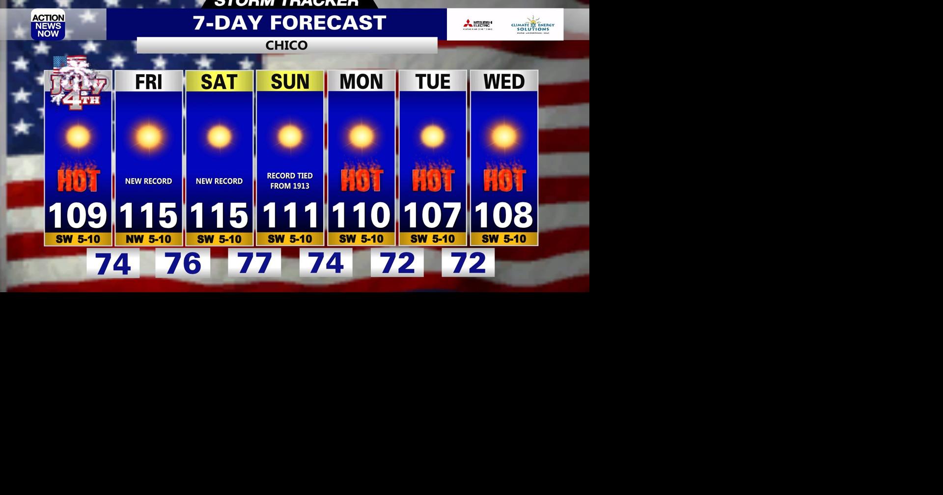 Storm Tracker Forecast: DANGEROUS heat persists into next week ...