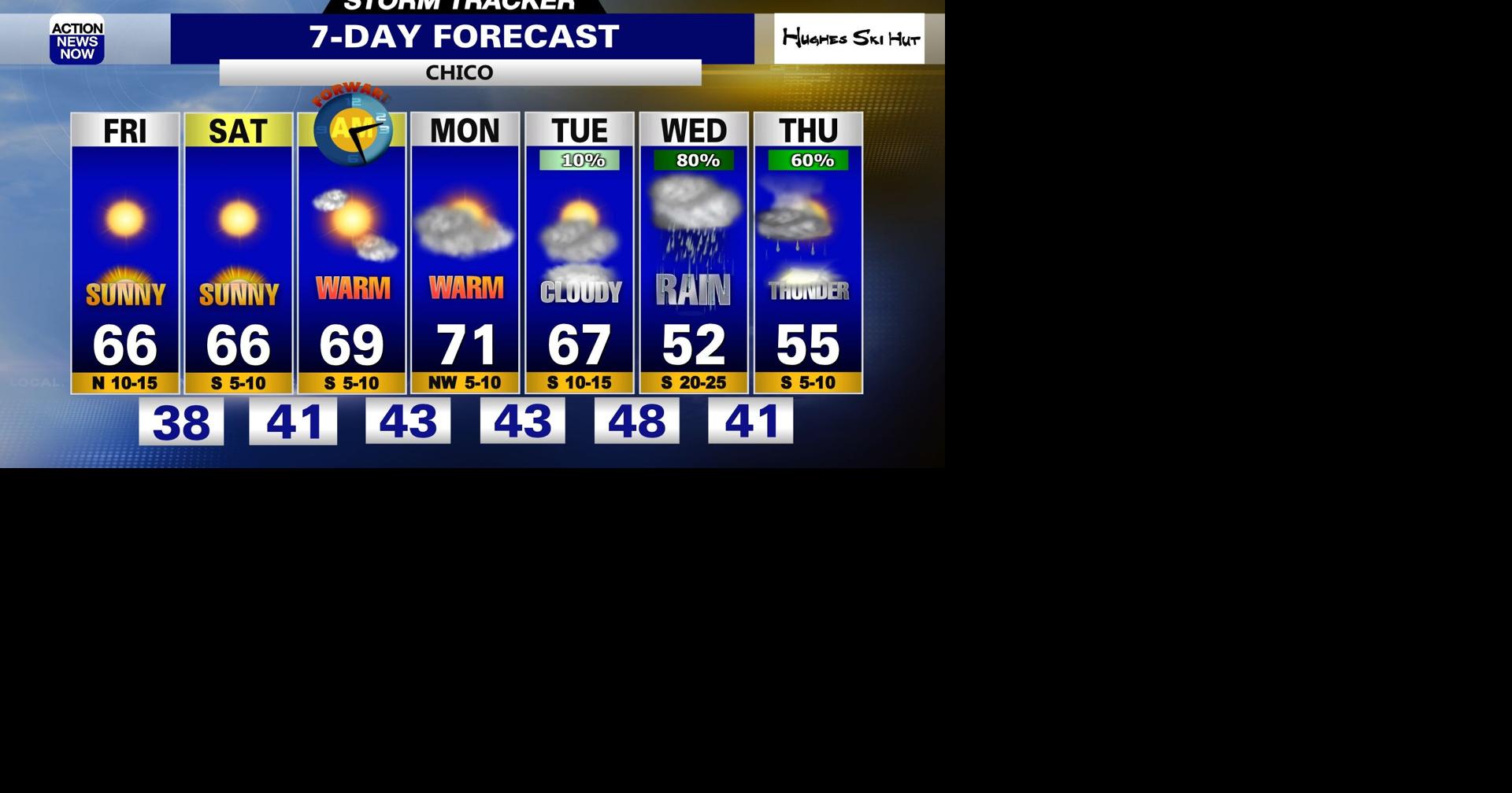 Storm Tracker Forecast: Bright & warmer end to your work week ...