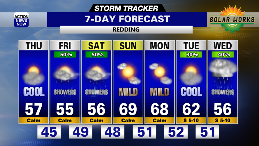 Storm Tracker Forecast: Drizzle and fog chances Thursday morning ...
