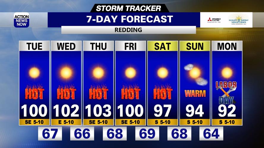 Storm Tracker Forecast: Bright & heating up this week | Forecast ...