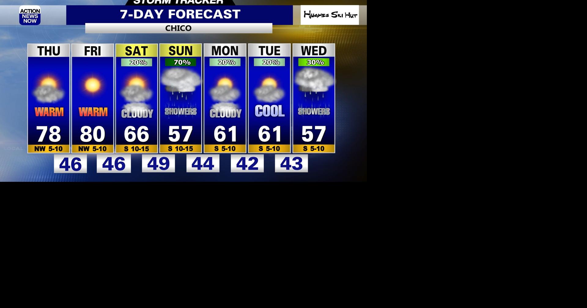Storm Tracker Forecast: Feeling like Spring through Friday! | Forecast ...