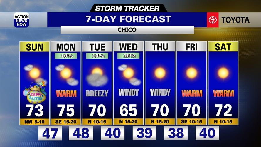 Storm Tracker Forecast: Dry and warm Easter in store with dry weather ...