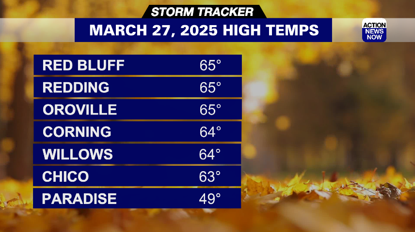 Storm Tracker Forecast: Temperatures fall below average along with ...