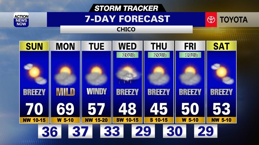 Storm Tracker Forecast: mild close to the weekend as chilly weather is ...