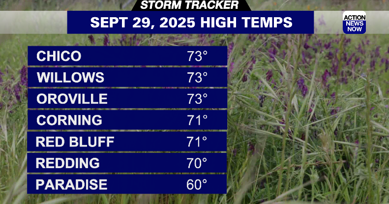 Storm Tracker Forecast: The work week kicks off with showers and cooler ...