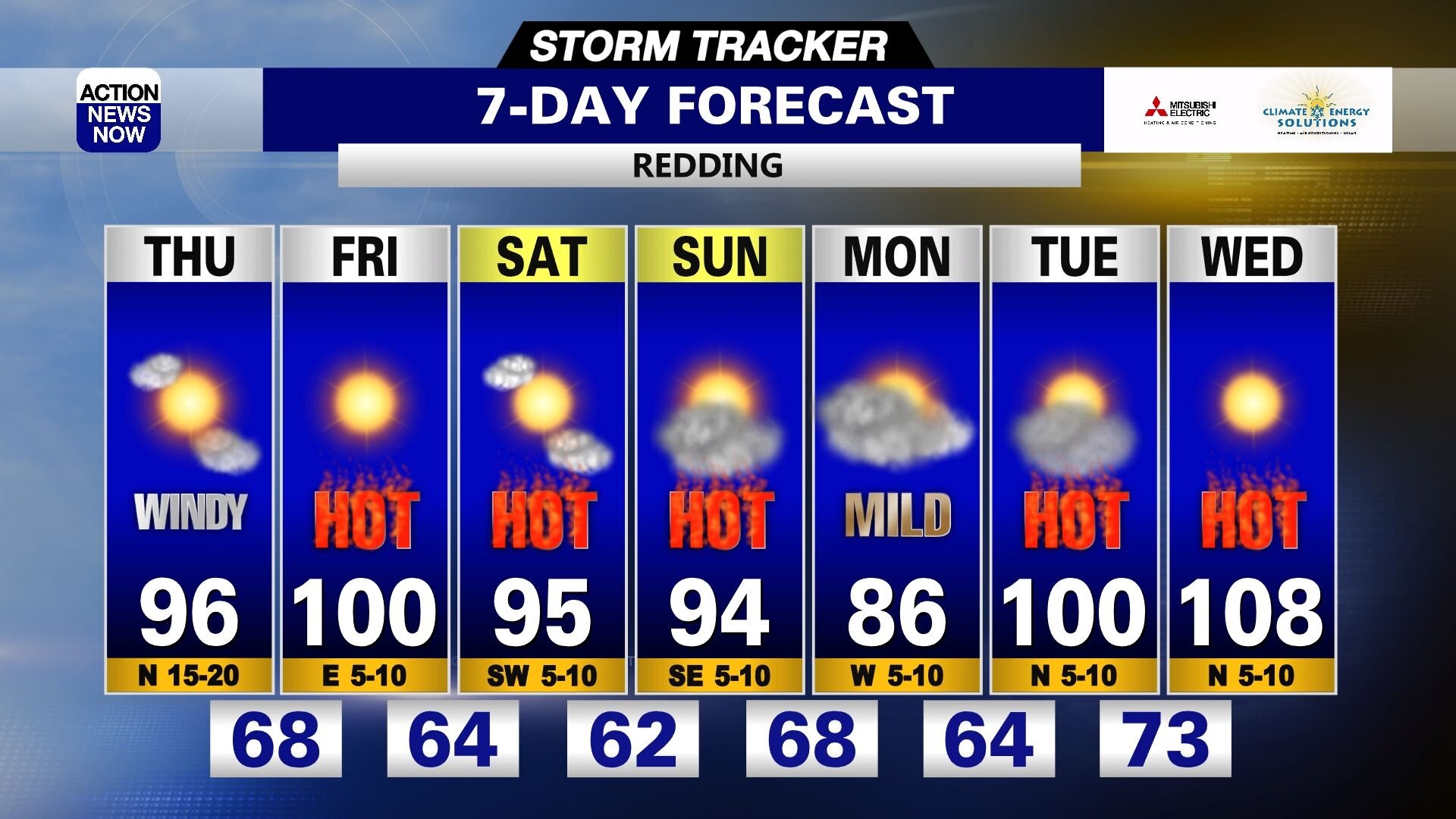 Storm Tracker Forecast: Elevated Fire Danger & Hotter Temperatures ...