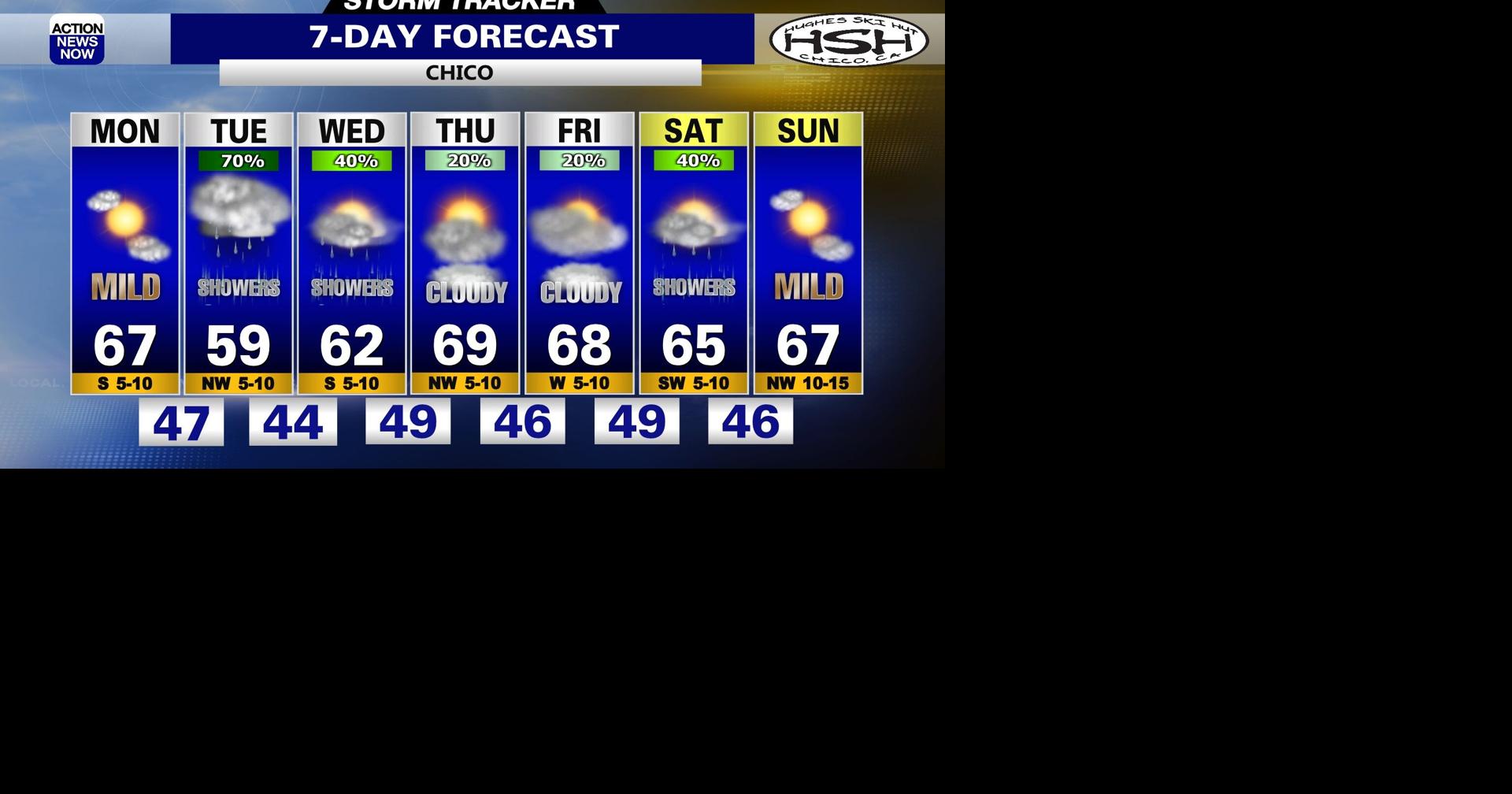 Storm Tracker Forecast: Mild Monday, but wet & cooler conditions are ...
