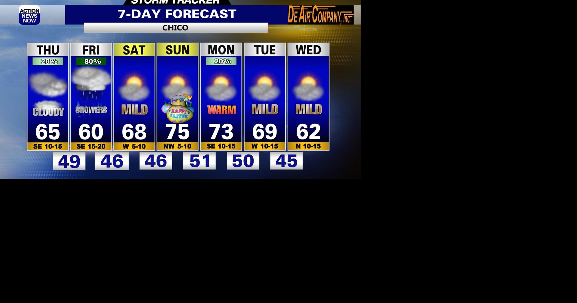 Storm Tracker Forecast: Showers returning Thursday & warming up this ...