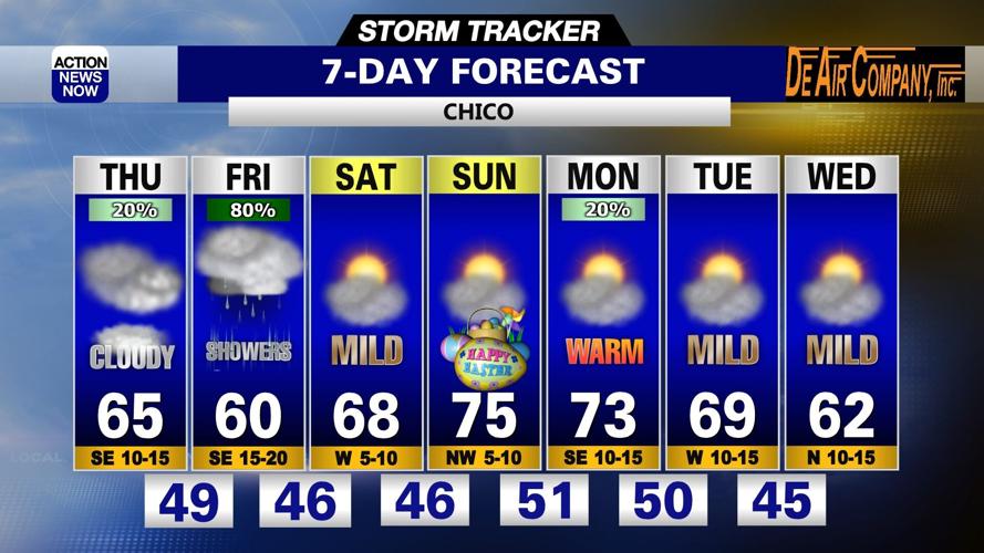 Storm Tracker Forecast: Showers returning Thursday & warming up this ...