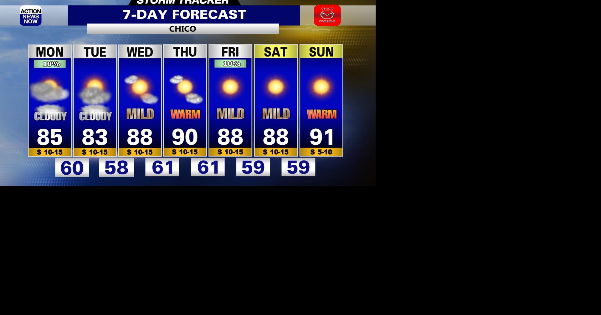 Storm Tracker Forecast: Cloudy, cooler & breezy Monday | Forecast ...