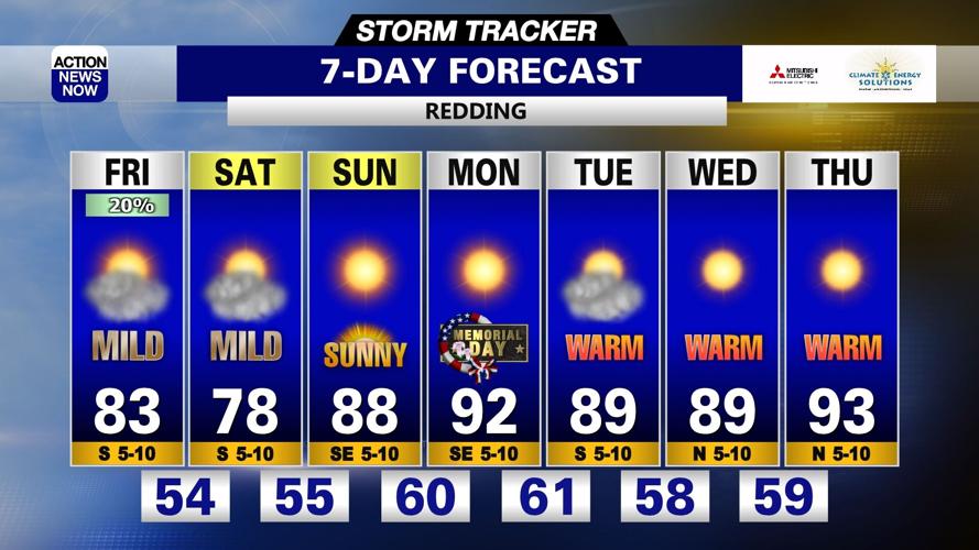 Storm Tracker Forecast: Increasing clouds & welcome cooling Friday ...