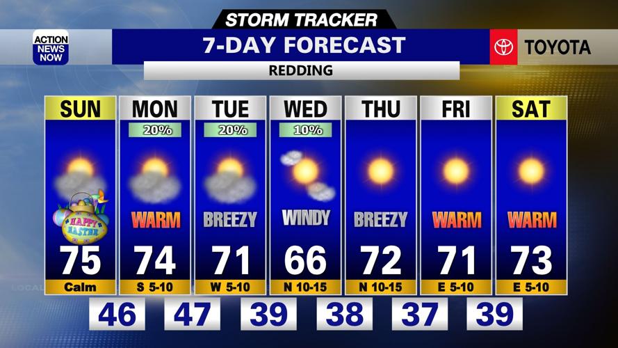 Storm Tracker Forecast: Dry and warm Easter in store with dry weather ...