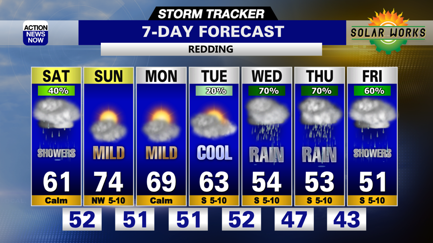 Weekday Weather Storm Tracker Forecast: Showers around for now with nice weather on the ...