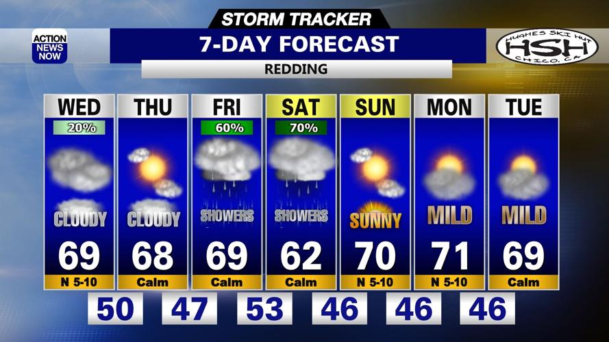 Storm Tracker Forecast: Cloudy with more showers possible Wednesday ...