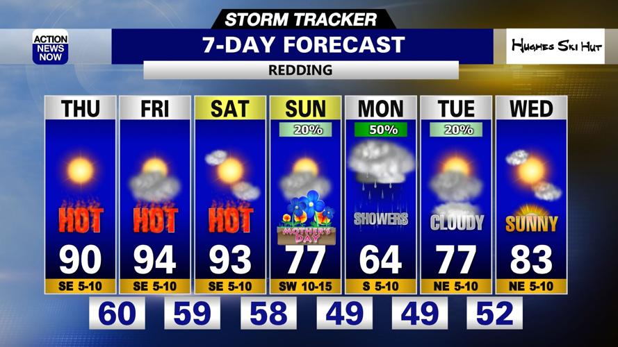 Storm Tracker Forecast: Heating up to end this week & big changes ahead ...