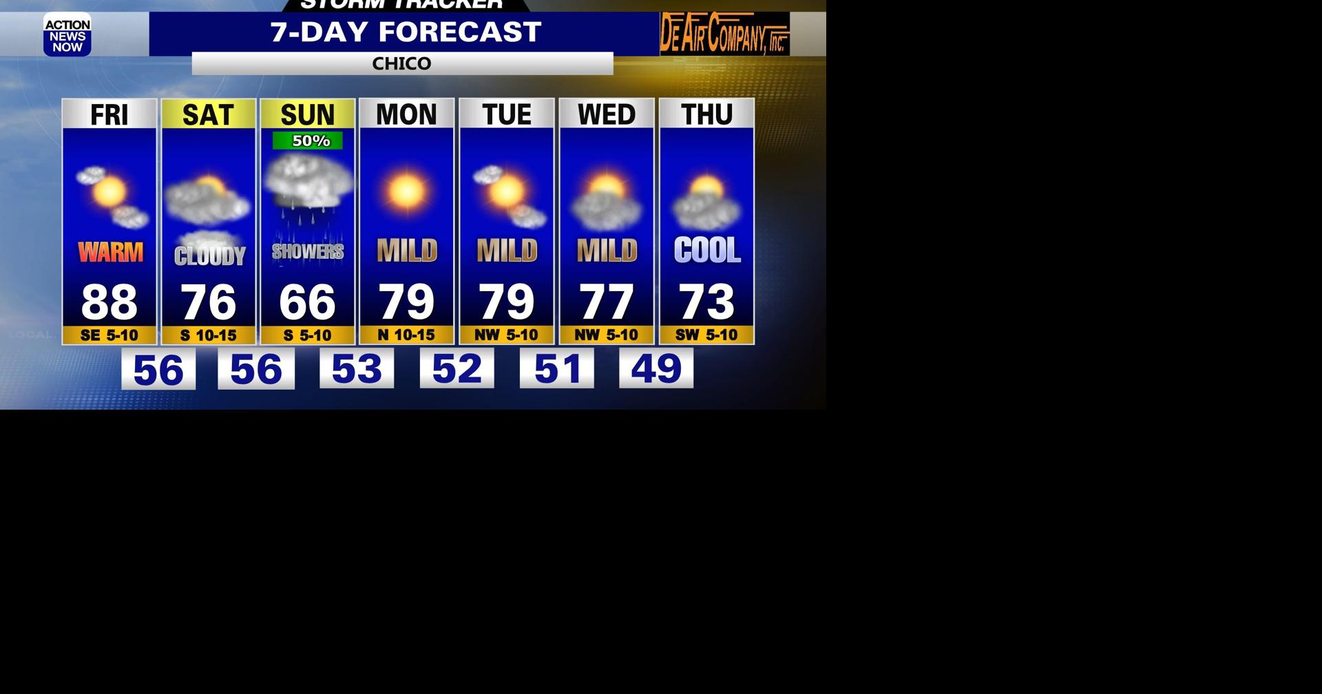 Storm Tracker Forecast: Warm & dry Friday, but cooler & wet this ...