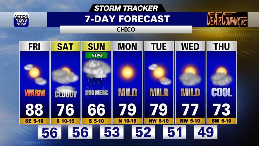 Storm Tracker Forecast: Warm & dry Friday, but cooler & wet this ...