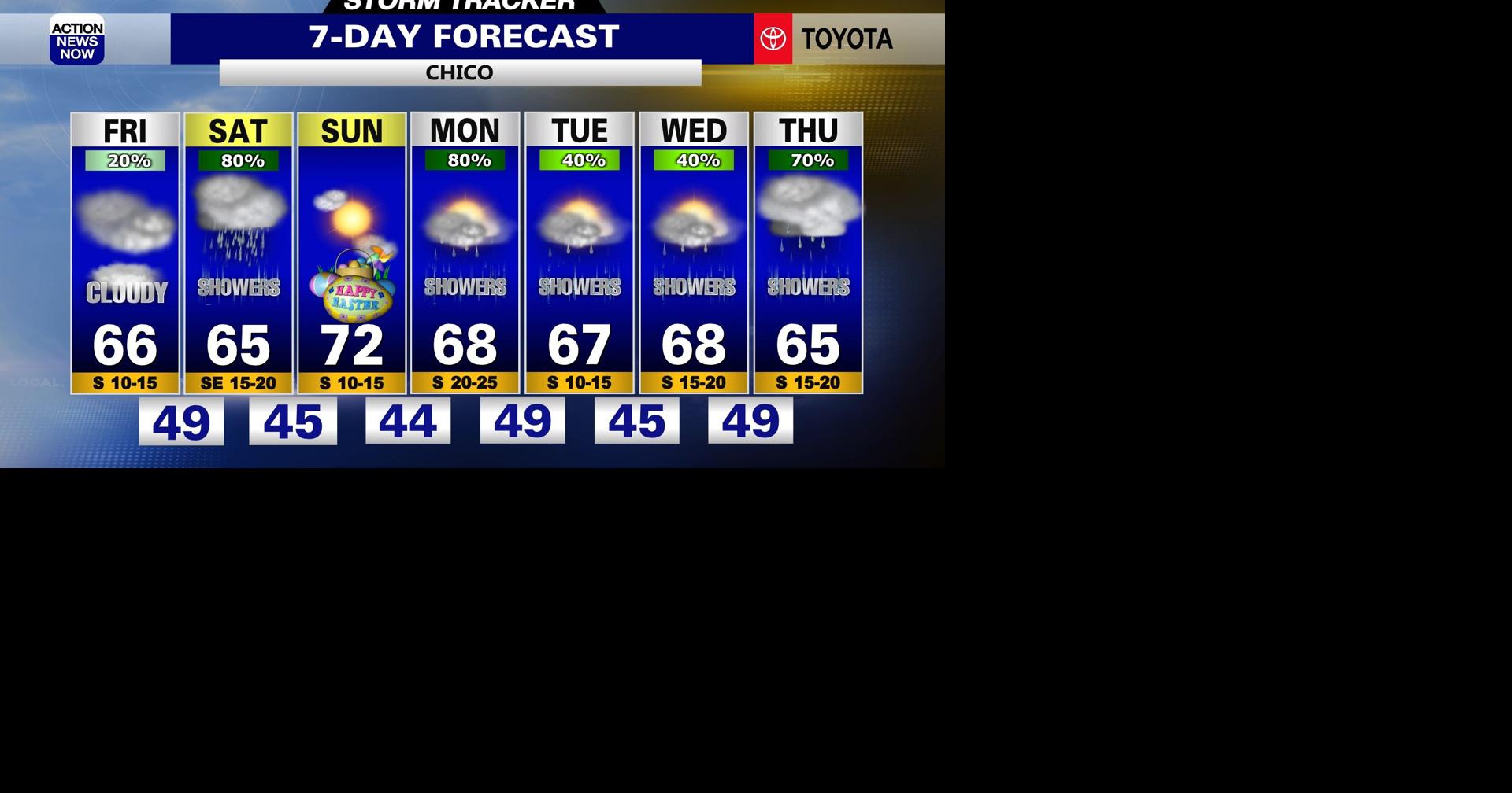 Storm Tracker Forecast: Mostly dry Friday morning, but more rain & snow ...