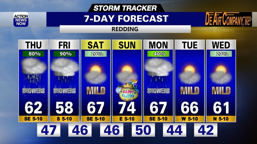 Storm Tracker Forecast: Showers returning Thursday & warming up this ...