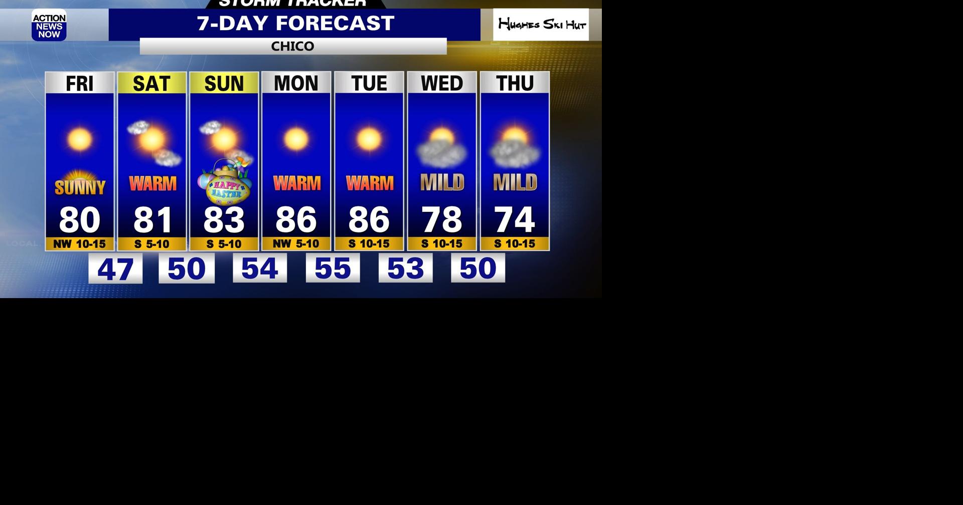 Storm Tracker Forecast: Sunshine & a warming trend ahead for your ...