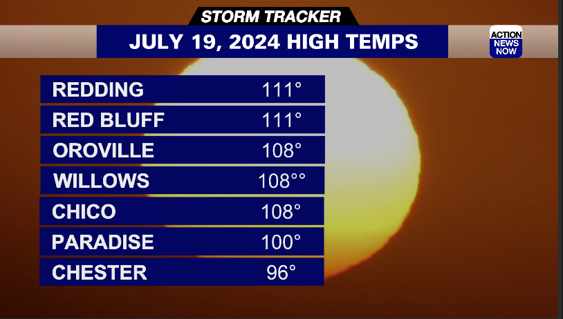 Storm Tracker Forecast: It will be just as hot on Saturday compared to ...