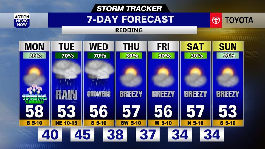 Storm Tracker Forecast: Shower around tonight with more rain on the way ...