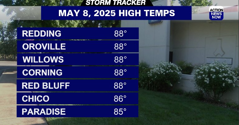 Storm Tracker Forecast: Temperatures continue to heat up but the end of ...