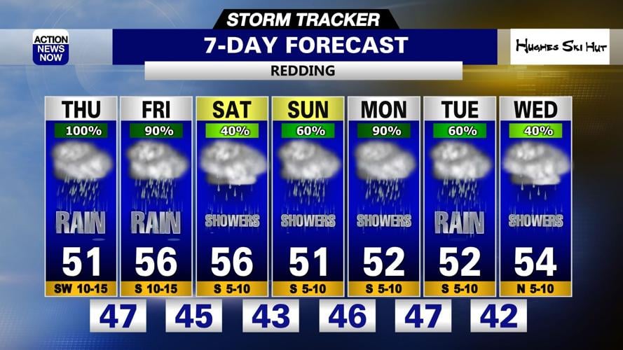 Storm Tracker Forecast: Heavy rain, snow & strong winds Thursday ...