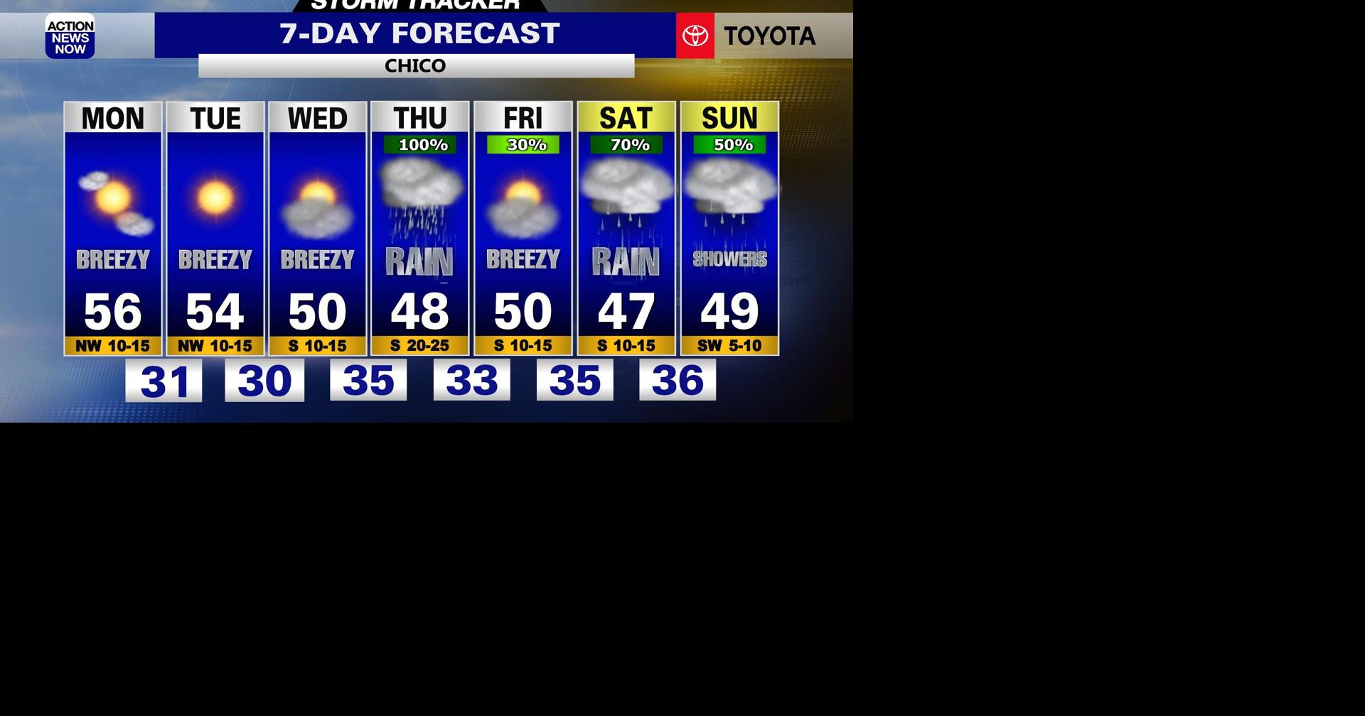 Storm Tracker Forecast: Winter Reality Check On The Way ...