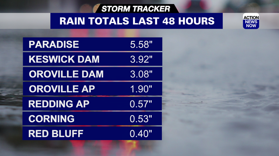 Storm Tracker Forecast: Dense fog around tonight, more showers ahead ...
