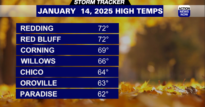Storm Tracker Forecast: Take advantage of the dry warmer temperatures ...