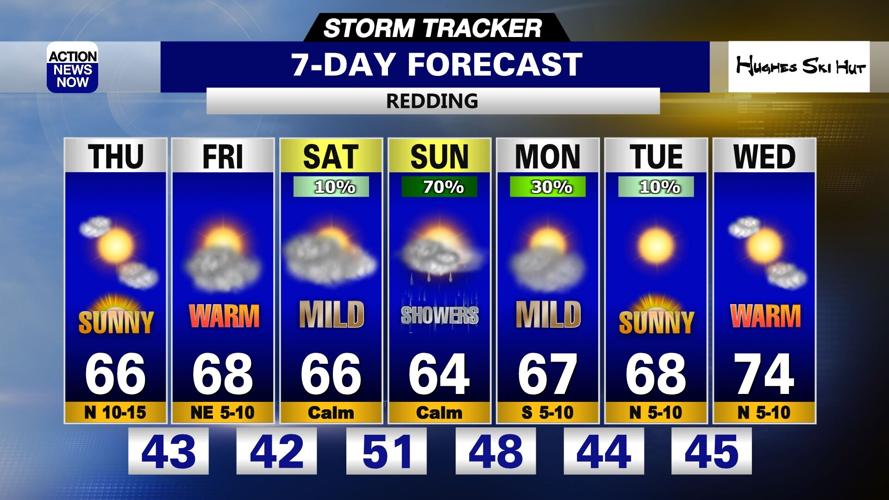 Storm Tracker Forecast: Bright, breezy & warmer Thursday | Forecast ...