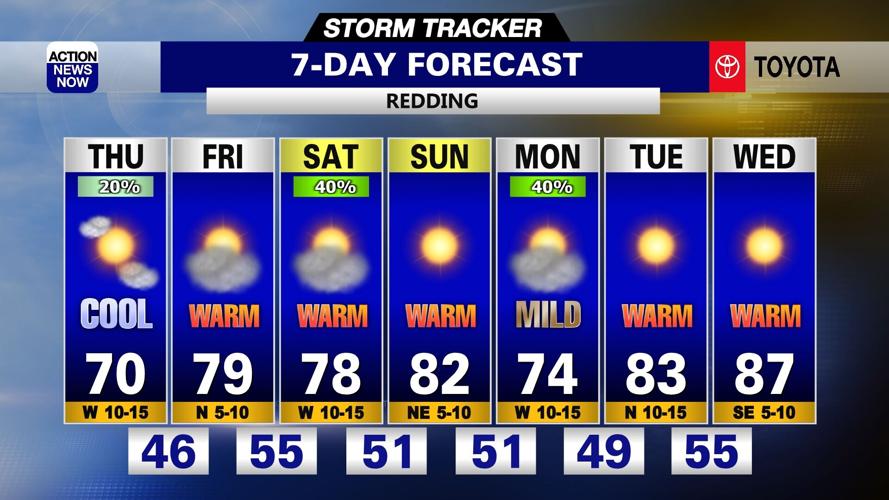 Storm Tracker Forecast: Cooler & breezy, with scattered mountain ...