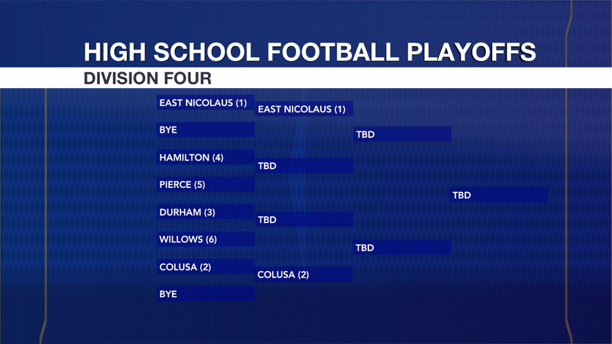 northern-section-football-playoff-brackets-set-news-actionnewsnow