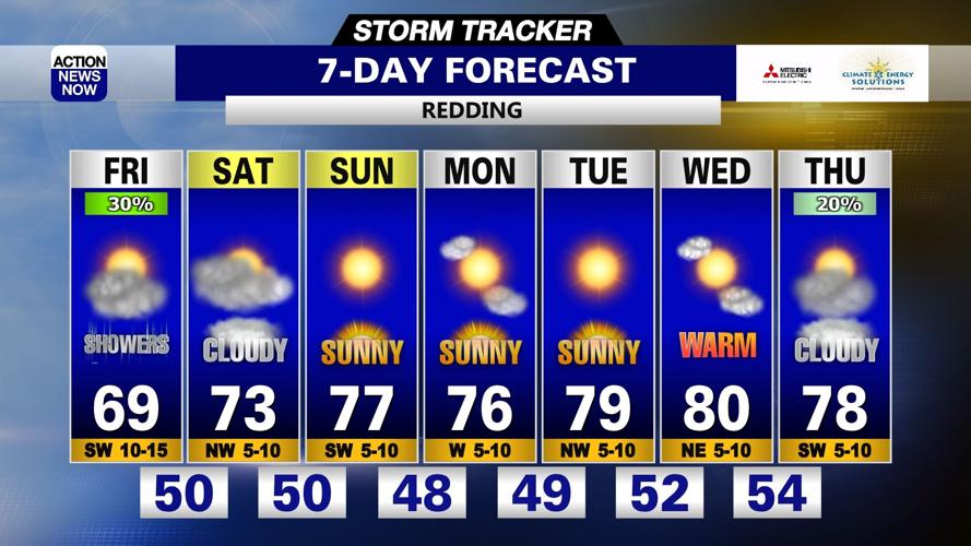 Storm Tracker Forecast: Showers & thunderstorm chances linger Friday ...
