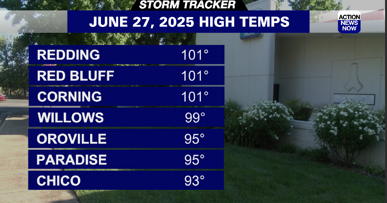 Storm Tracker Forecast: Triple digit heat is expected over the weekend ...
