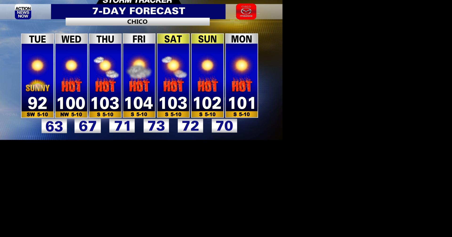Storm Tracker Forecast: Pleasant today & HOT late this week | Forecast ...