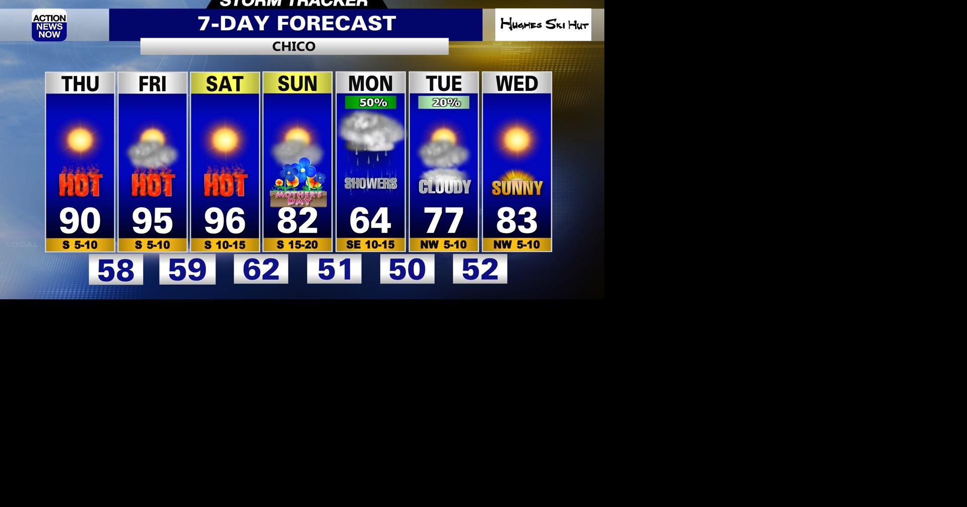 Storm Tracker Forecast: Heating up to end this week & big changes ahead ...