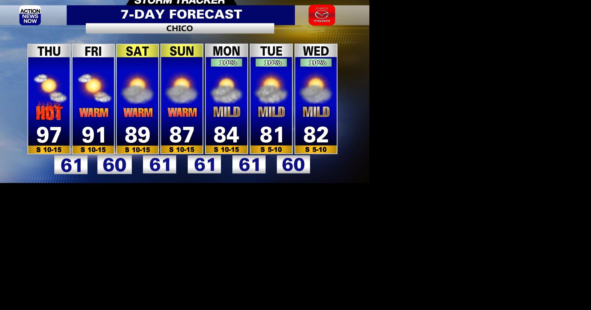 Storm Tracker Forecast: Hot today but a major cooling trend is ahead ...
