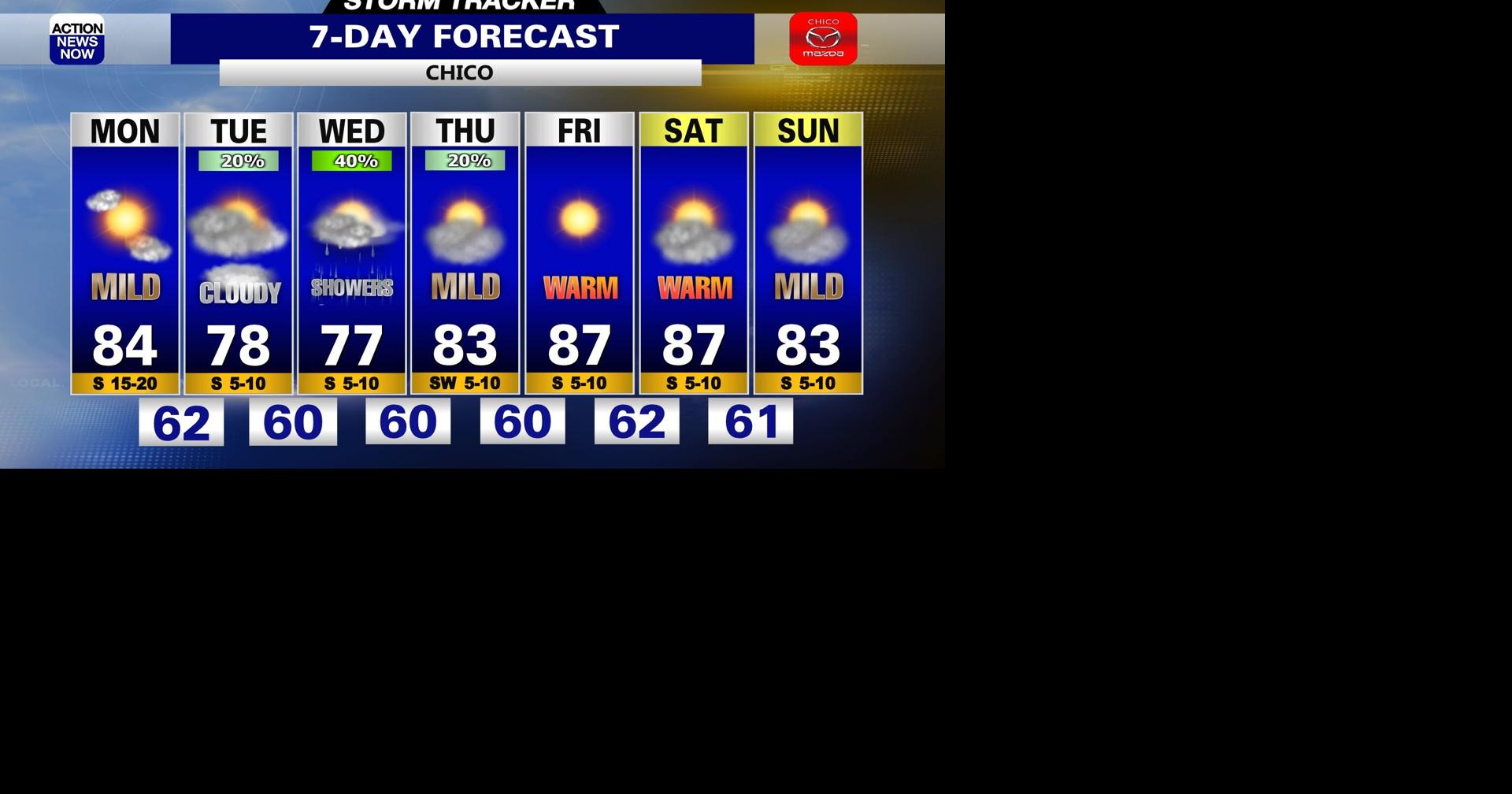 Storm Tracker Forecast: Feeling like Fall this week! | Forecast ...