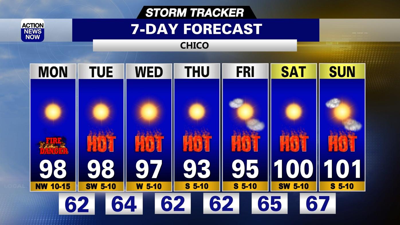 Storm Tracker Forecast: Hot, dry & windy conditions drive high fire danger  today | Forecast | actionnewsnow.com