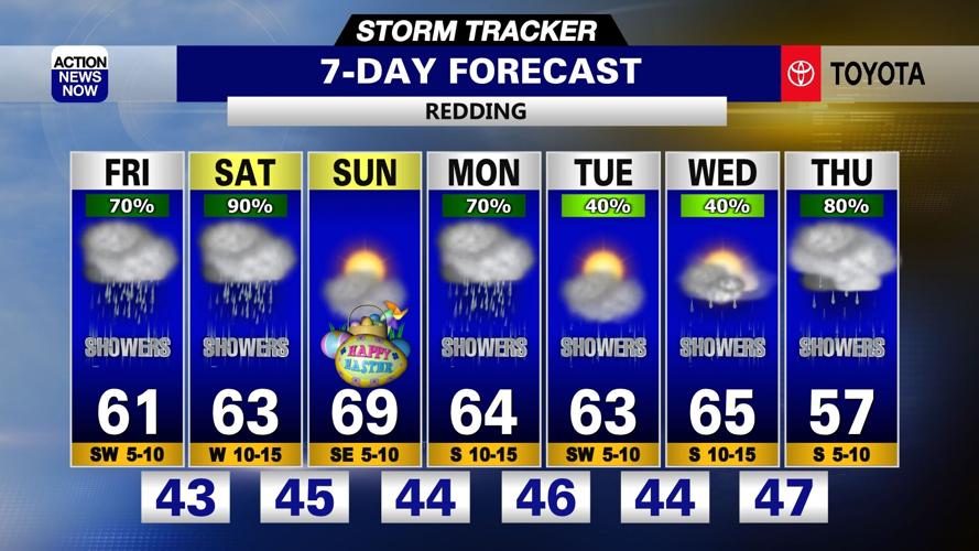 Storm Tracker Forecast: Mostly dry Friday morning, but more rain & snow ...