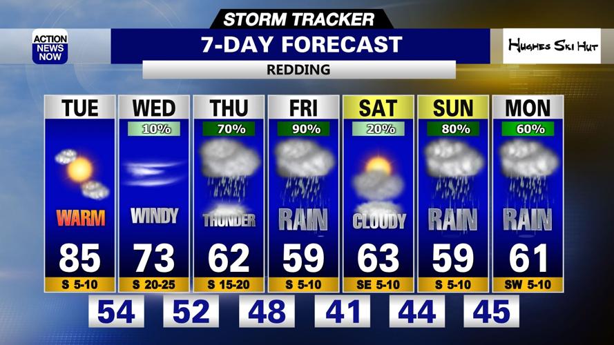 Storm Tracker Forecast: Staying bright & very warm Tuesday | Forecast ...