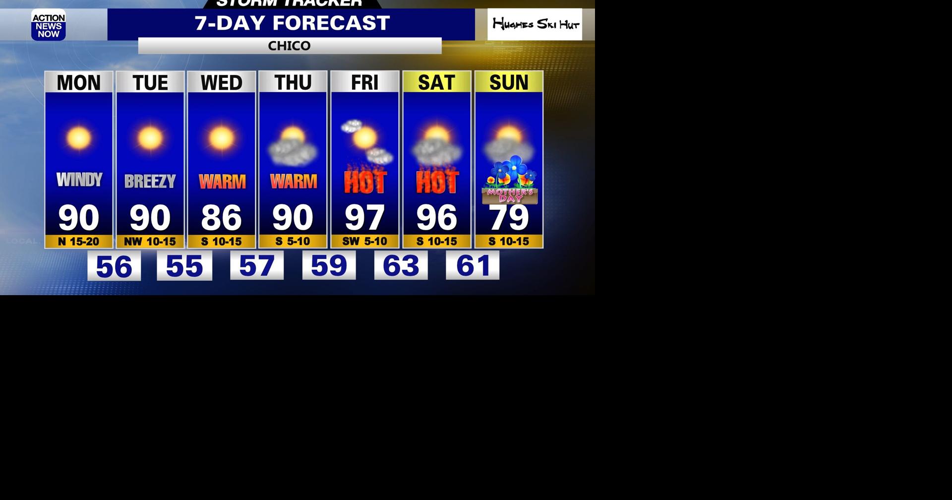Storm Tracker Forecast: Bright, warm & WINDY Monday | Forecast ...