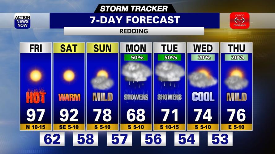 Storm Tracker Forecast: Hot with elevated fire danger Friday | Forecast ...