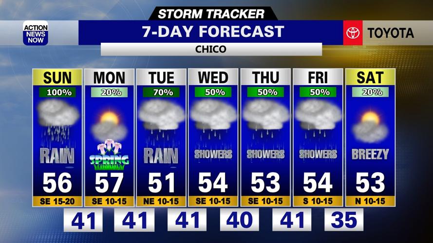 Chico 7-Day